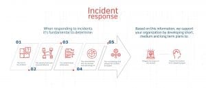 diagram_incident_response_control_aligo